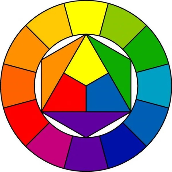 цветовой круг иттена