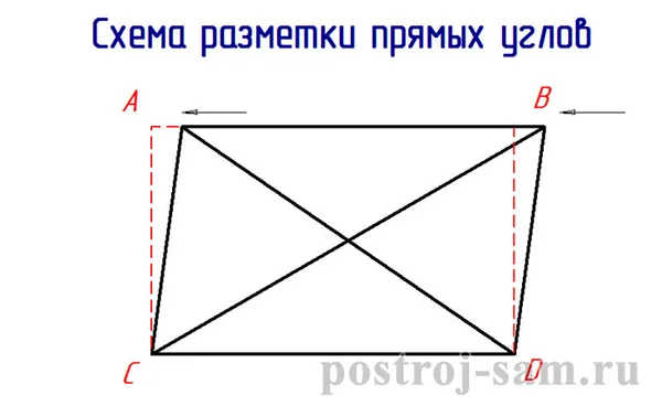 разметка фундамента проверка диагоналей
