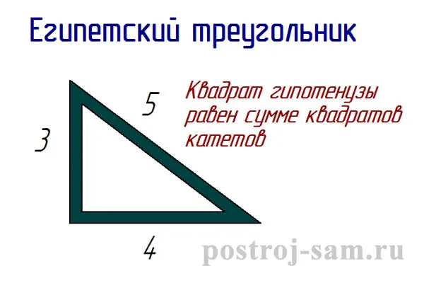 схема египетского треугольника