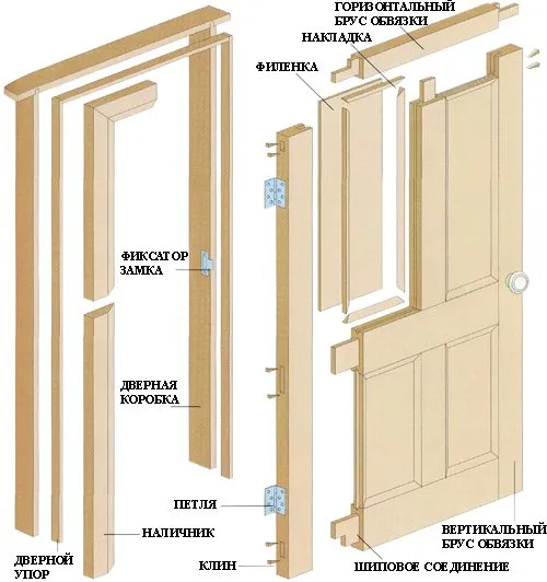 схема сборки филенчатой двери