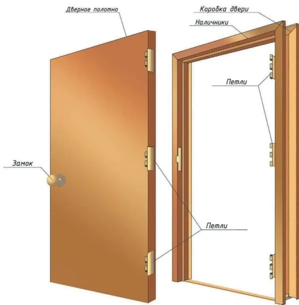 схема двери с коробкой и наличниками