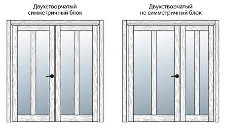 размеры стандартных межкомнатных дверей с коробкой