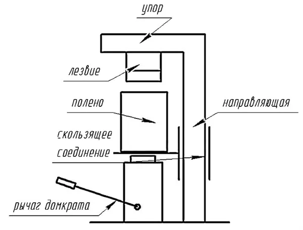 схема гидравлического дровокола с вертикальной компоновкой
