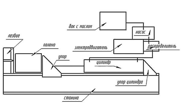 схема гидравлического дровокола с горизонтальной компоновкой