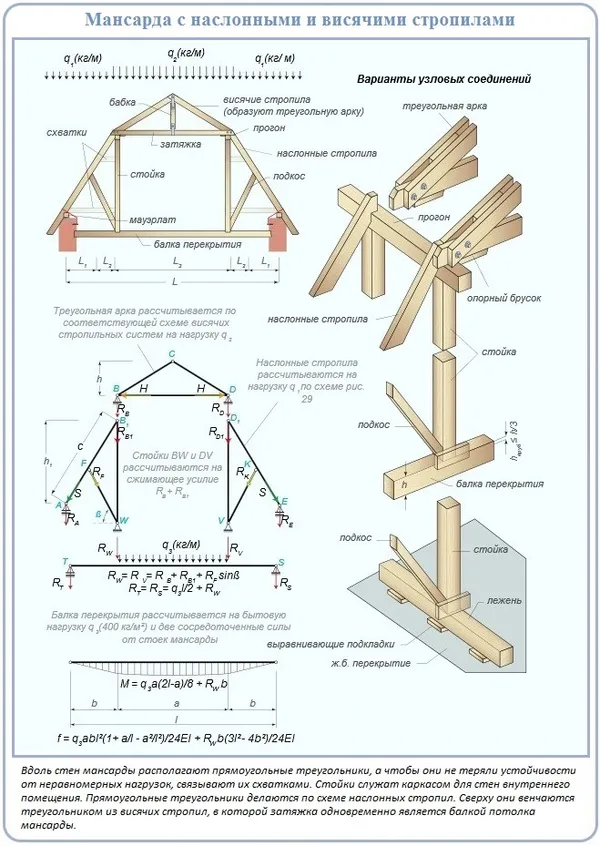 схема стропильной системы двухскатной мансардной крыши