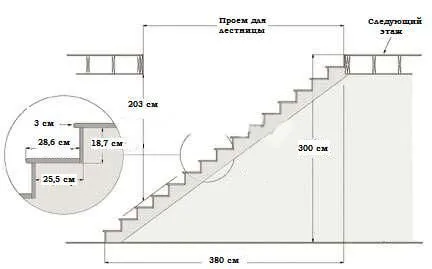 чертеж одномаршевой лестницы