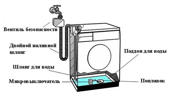 ошибка le на стиральной машине samsung: причины появления и ремонт. ошибка le на стиральной машине samsung. 5