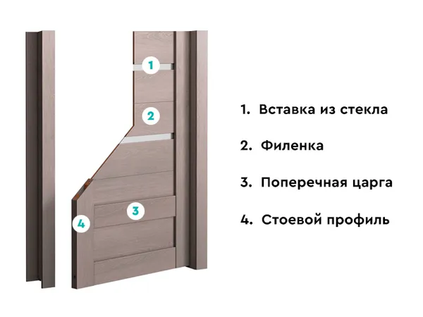 выбираем царговые межкомнатные двери: конструкция, материалы, преимущества. царговые двери что это такое. 6