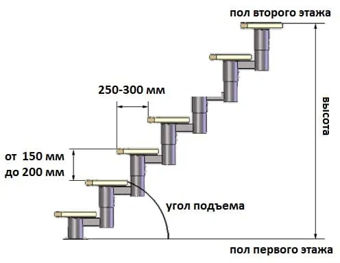 оптимальные и нормативные размеры ступеней лестницы в доме. высота ступени лестницы стандарт. 1