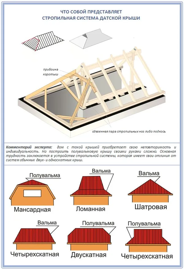 четырехскатная крыша своими руками: обзор конструкций инструктаж по строительству. четырехскатная крыша для дома. 1