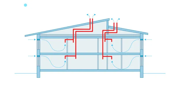 вентиляция в многоквартирном доме: виды, схемы, особенности. вентиляция в многоквартирном доме. 9