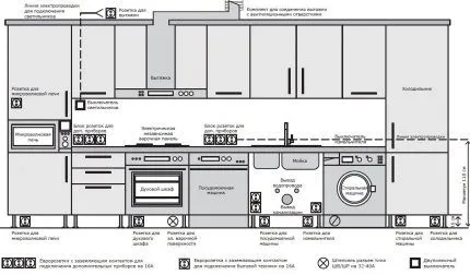 установка и подключение посудомоечной машины: монтаж и подключение посудомойки к водопроводу и канализации. как подключить посудомоечную машину. 12