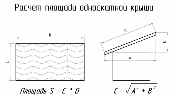как посчитать площадь крыши дома. формулы, схемы и расчет. как вычислить площадь крыши. 51